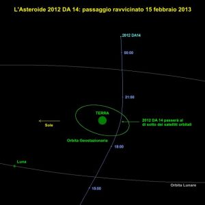 Passaggio ravvicinato dell'asteroide 2012 DA14 il 15 febbraio 2013 