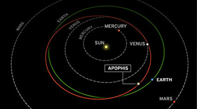Nuova minaccia globale per il 2036 è l'asteroide Apophis
