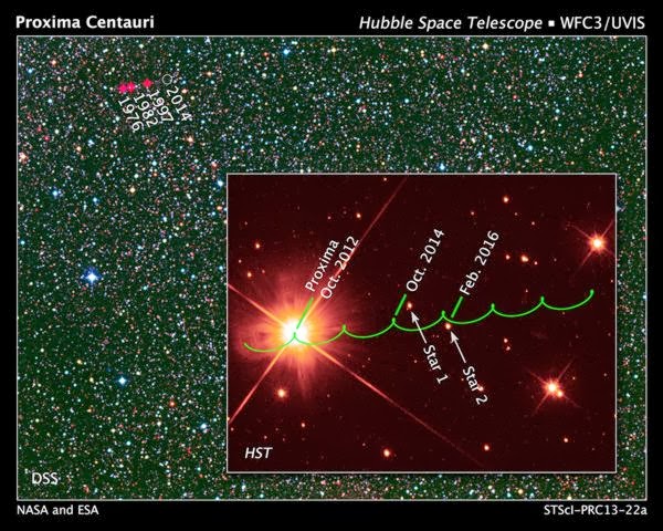 Caccia ai pianeti di Proxima Centauri, la stella a noi più vicina