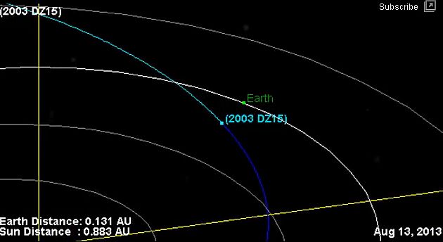 Asteroide 2003 DZ15 atteso per il 29 Luglio 2013