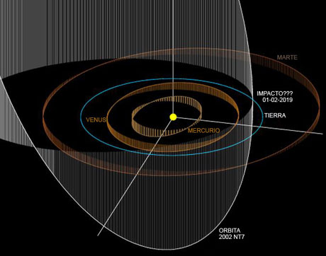 Asteroide 2002 NT7 in rotta verso la Terra