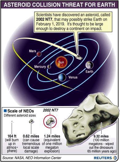 Asteroide 2002 NT7 in rotta verso la Terra