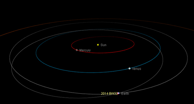 Si avvicina alla Terra l'asteroide 2014 BW32, è il secondo da inizio anno