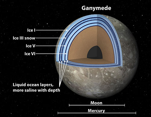 Ganimede: un sandwich di oceani e ghiaccio