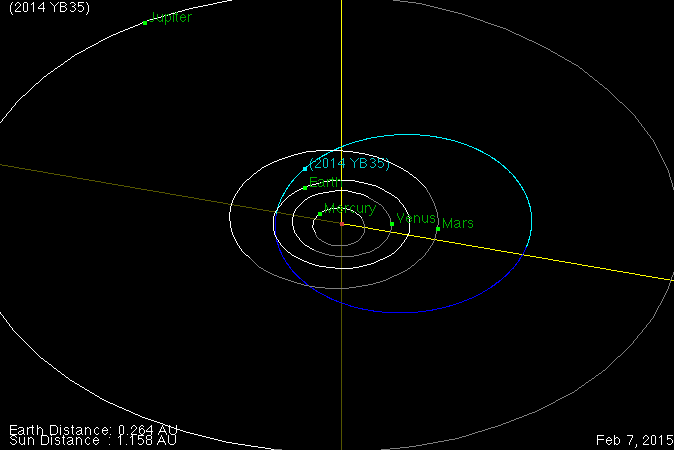 Gigantesco asteroide trasitera vicino all'orbita terrestre